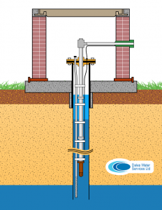 Borehole Schematic - A Typical Dales Water Borehole Installation